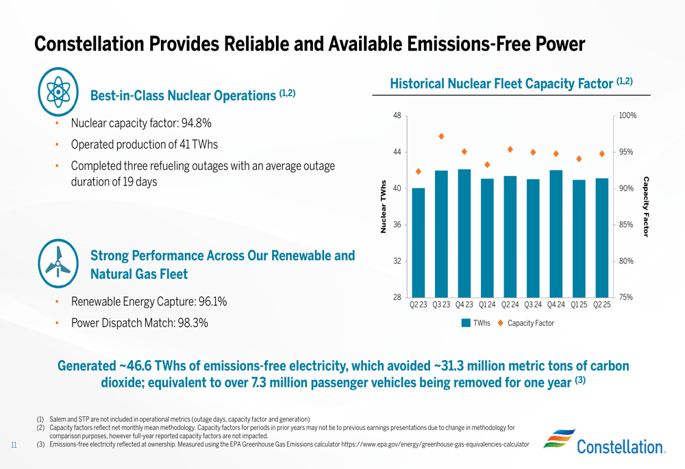 Constellation Energy Q2 2025 slides: Earnings growth continues amid ...