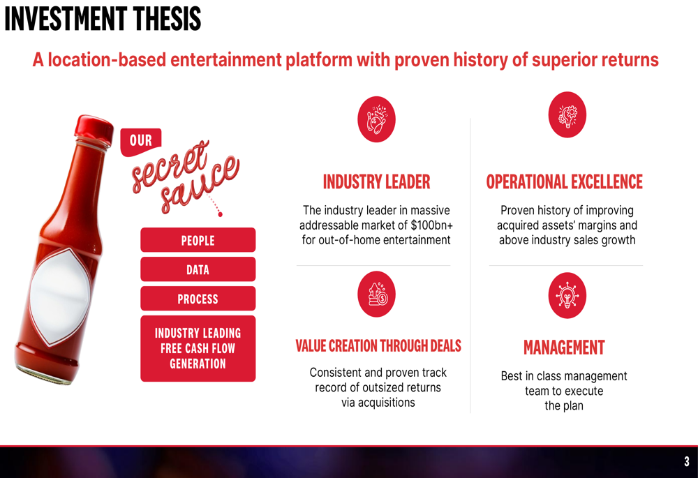 Lucky Strike Q3 2025 presentation: Acquisition-driven growth fuels double-digit revenue gains