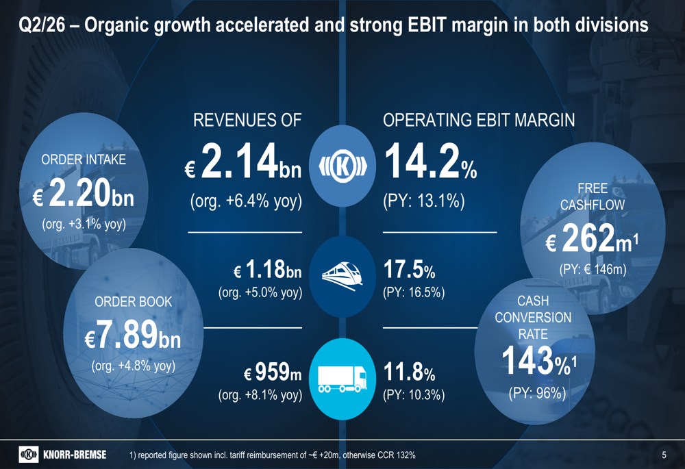 Knorr-Bremse Q2/26 slides: margin hits 5.5-year high, new growth era begins