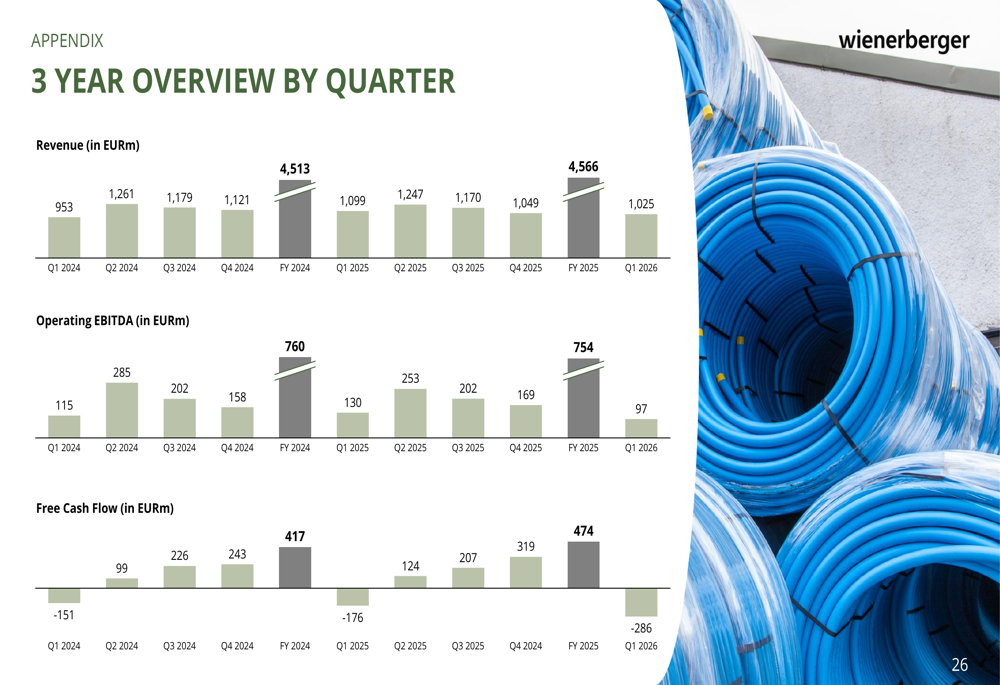 wienerberger-im-q1-2026-wetter-belastet-volumen-margen-unter-druck
