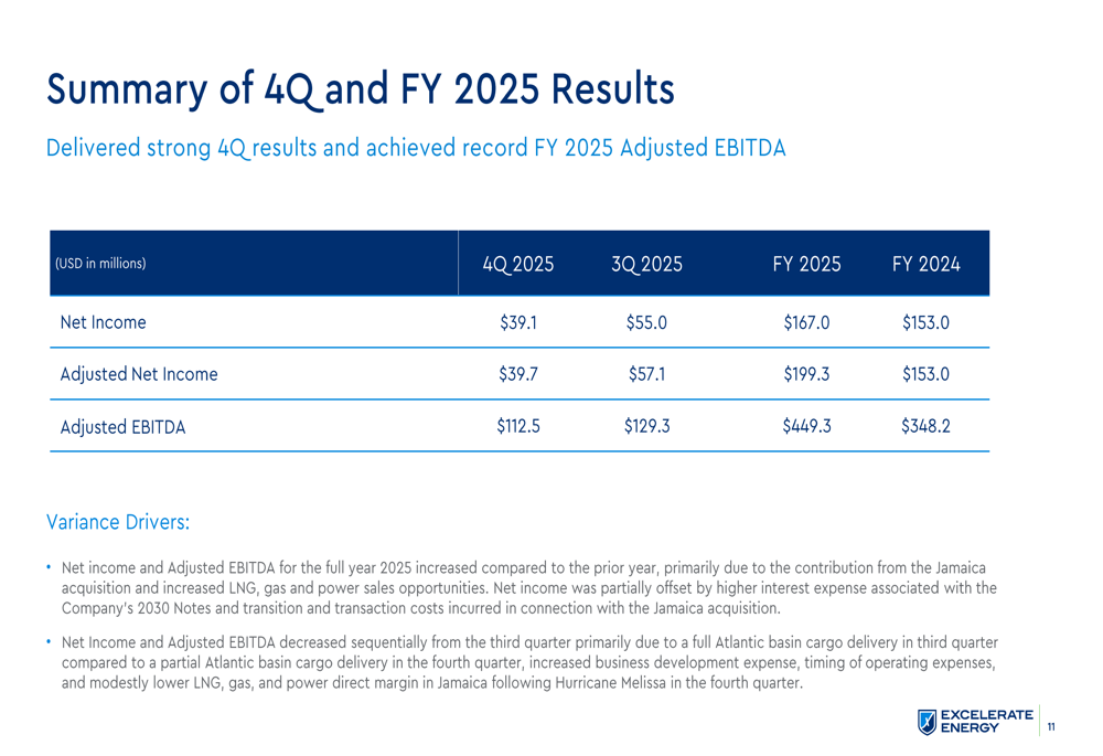 Excelerate Energy 2025年第4四半期決算スライド：記録的な年も利益未達で暗雲