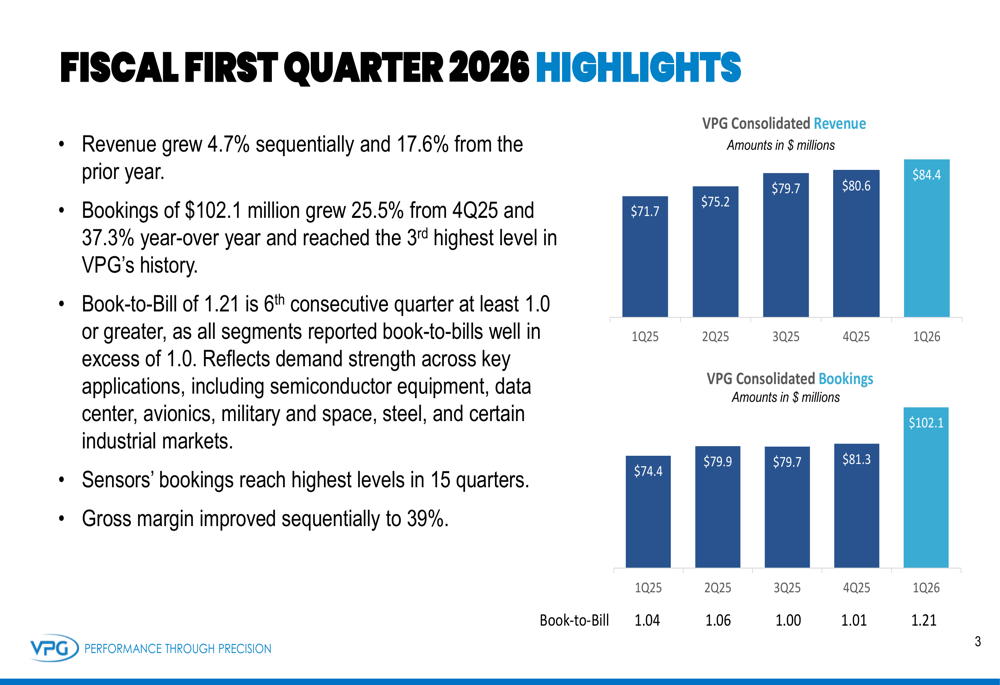 VPG Q1 2026 slides: bookings surge, ambitious growth targets unveiled