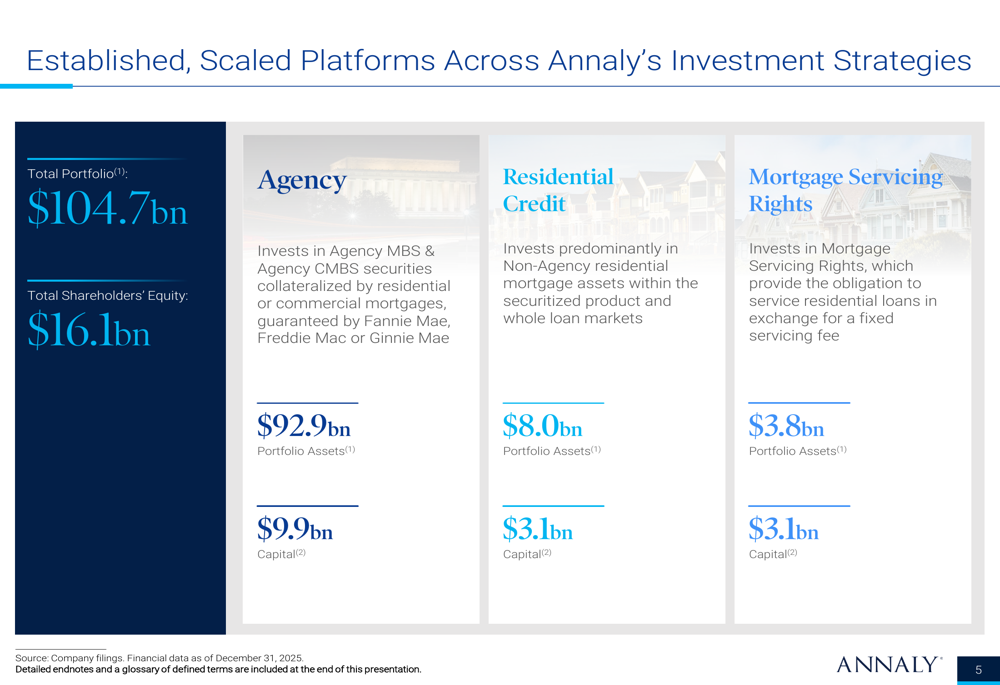 Annaly Capital Q4 2025 slides: EPS beats expectations as portfolio ...