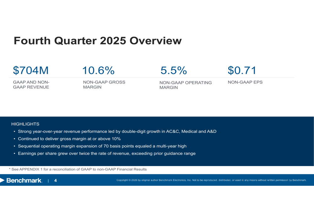 Benchmark Electronics T4 2025 : la croissance du BPA dépasse celle du chiffre d’affaires grâce à l’expansion des marges