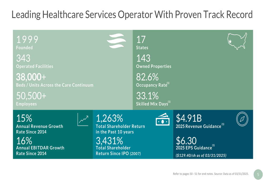The Ensign Group Q1 2025 slides: 15% revenue growth, raised guidance