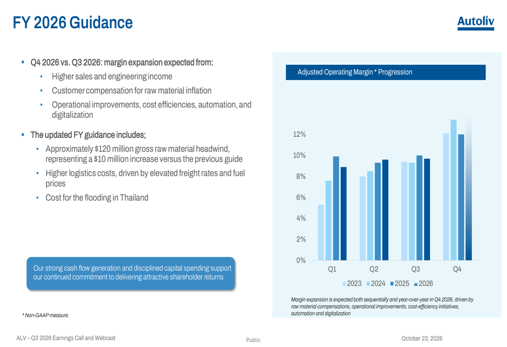 Vehicle Production Chart Autoliv Q3 2026 slides: margins hold up amid production headwinds By ...