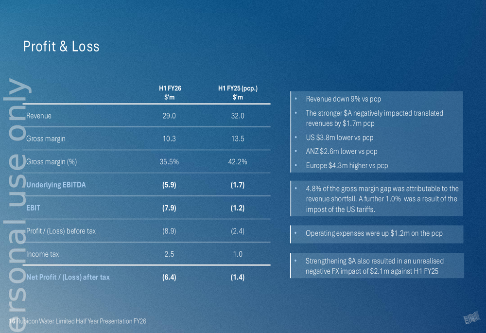 Rubicon Water H1 FY26 slides: US delays hit results, Europe surges