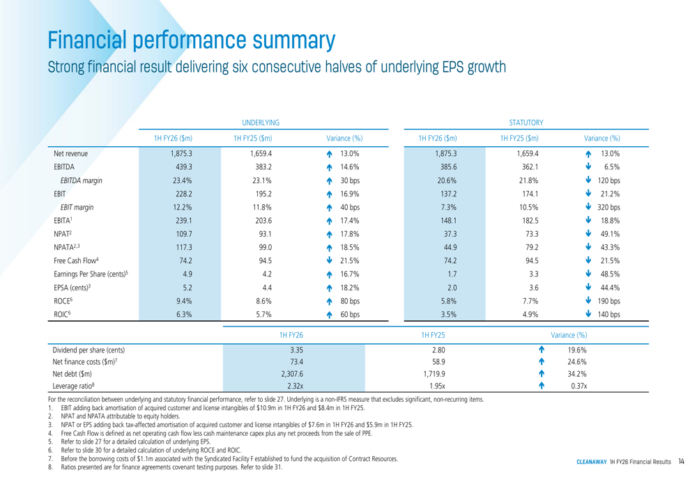 Cleanaway 1H FY26 slides: earnings surge 17%, guidance upgraded By ...