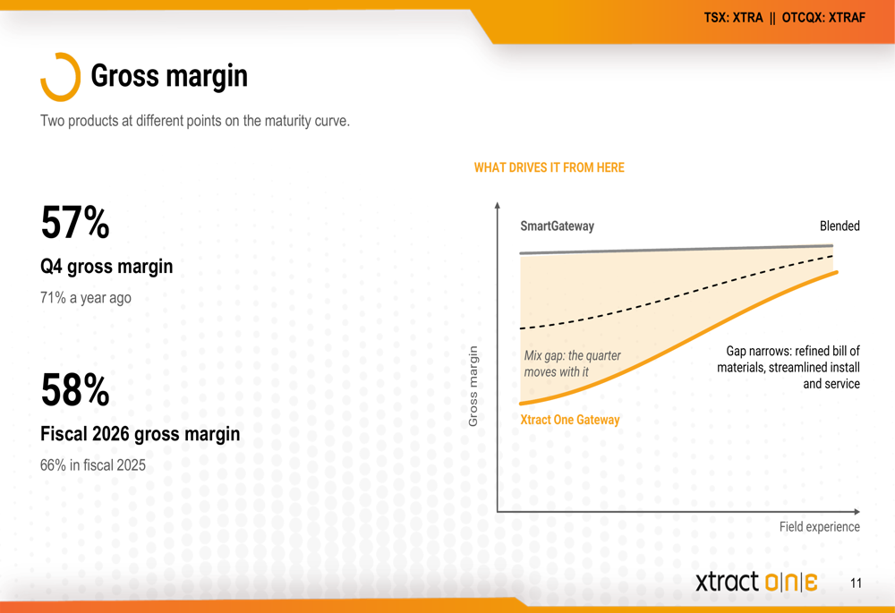 Xtract One Q4 FY2026 slides: record growth, margin pressure By ...