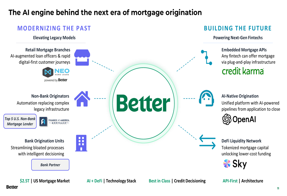 Better Home第四季度2025年業績簡報:AI平台推動營收激增77% 作者 ...
