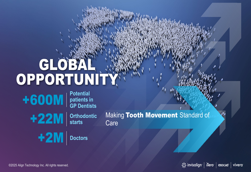 Align Technology Q2 2025 slides: Mixed results prompt restructuring amid market headwinds