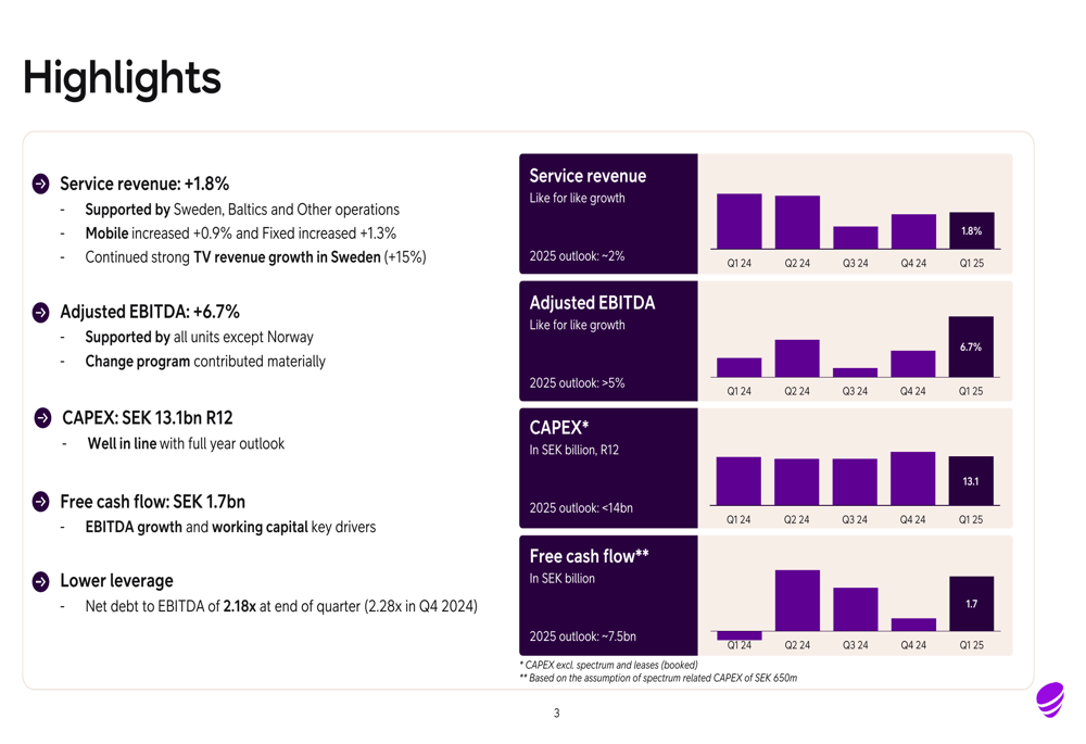 Telia Q1 2025 presentation slides: Service revenue up 1.8%, EBITDA grows 6.7%