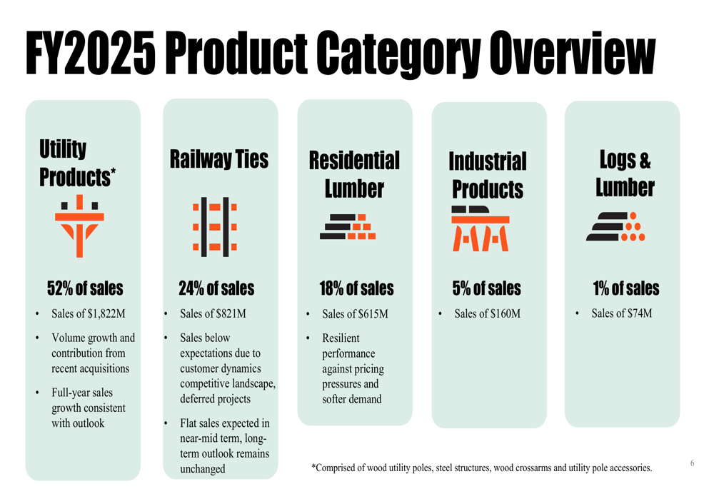 Stella-Jones Q4 2025 slides: infrastructure push amid railway headwinds ...