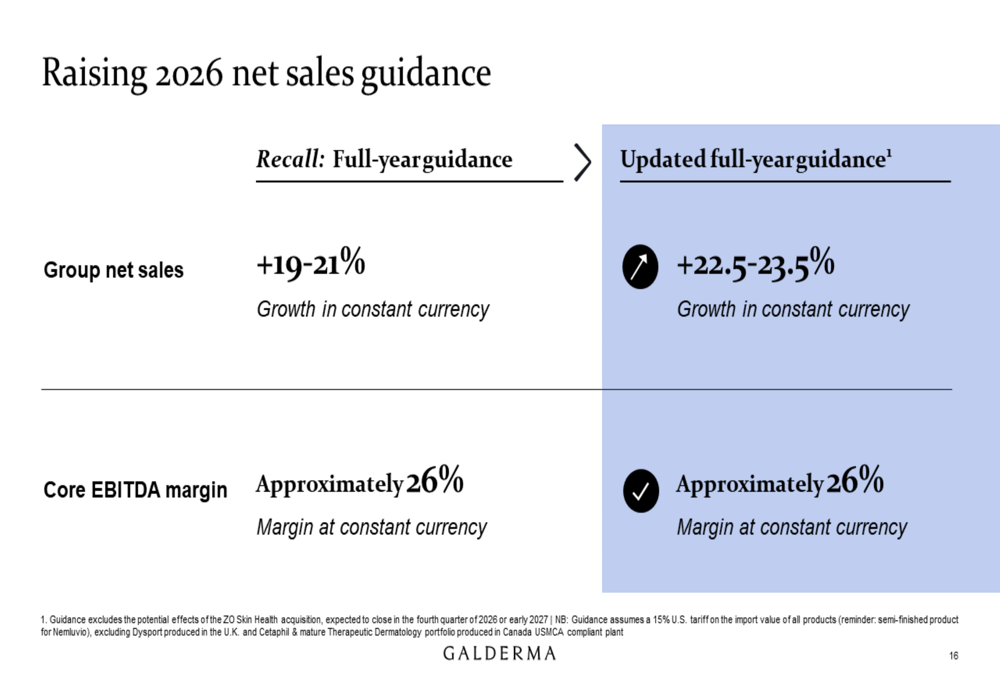 Integral Time Constant Galderma Q3 2026 slides: sales guidance raised on Nemluvio surge By ...