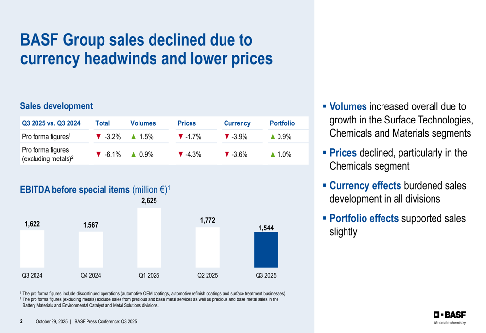BASF Q3 2025 slides: Coatings divestiture and share buyback highlight strategic shift