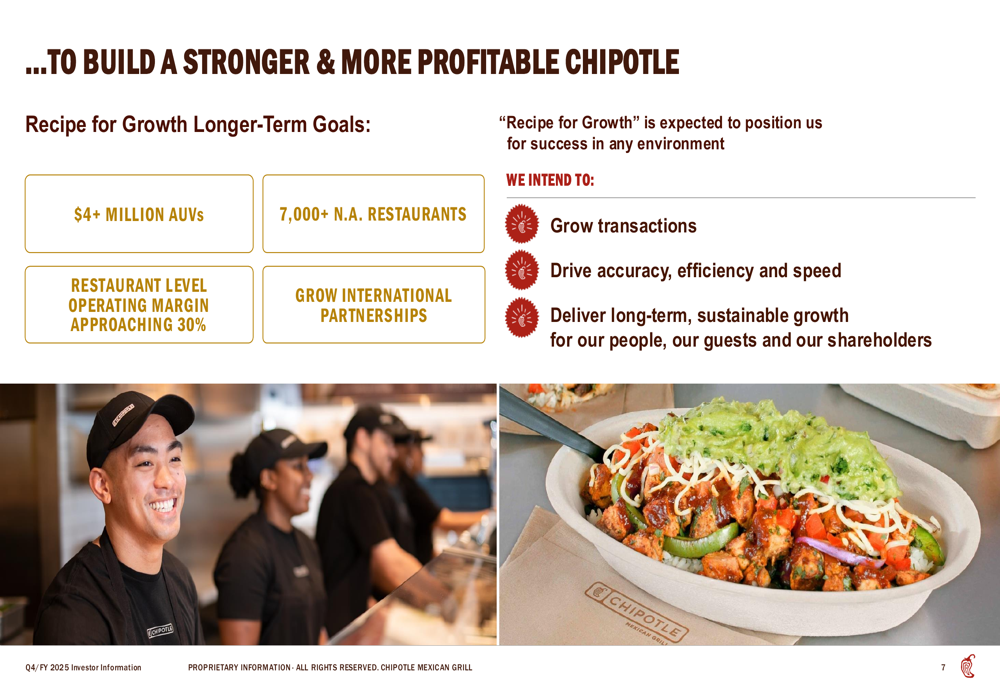 chipotle cooks up growth with more locations and... Chipotle Q4 2025 slides: ’Recipe for Growth’ strategy amid slowing comp ...