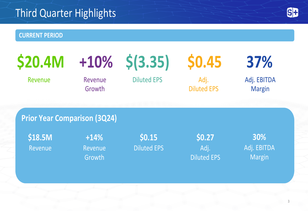 Simulations Plus Q3 2025 slides: Revenue up 10%, adjusted EBITDA margin expands despite net loss