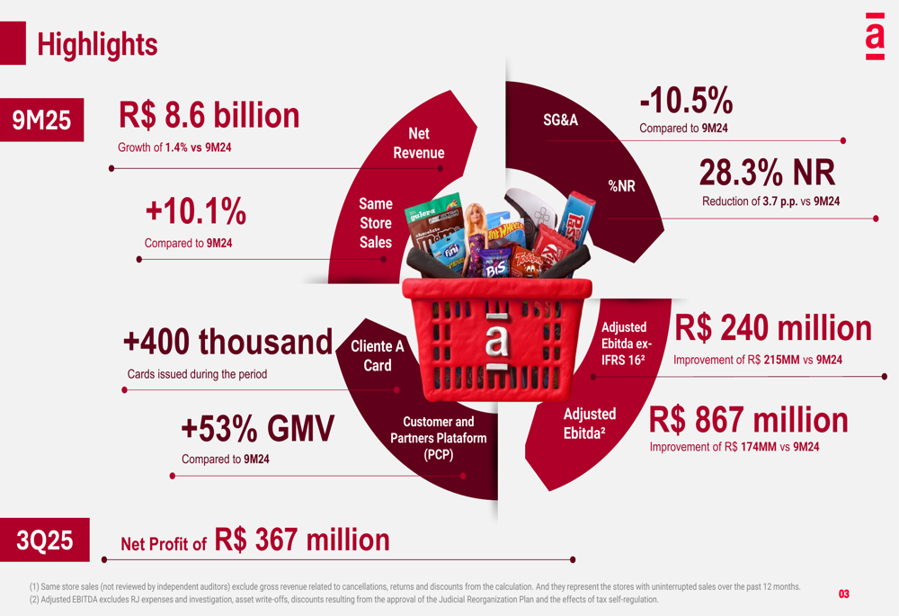 Americanas Q3 2025 slides: operational efficiency drives profit amid modest revenue growth