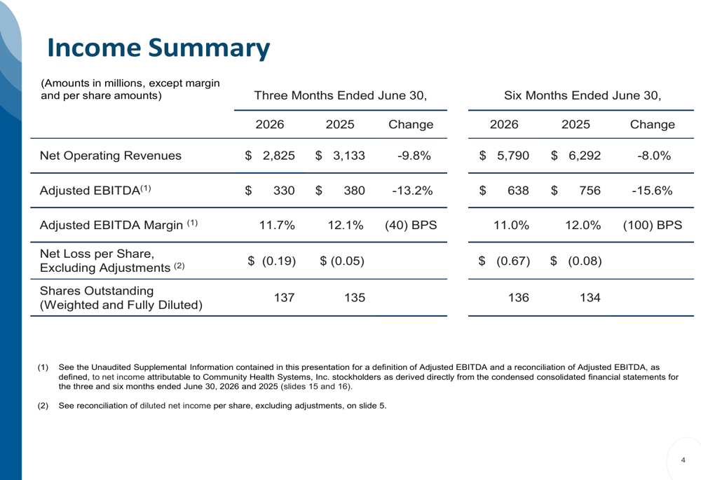 Community Health Q2 2026 slides: volume gains offset by margin pressure