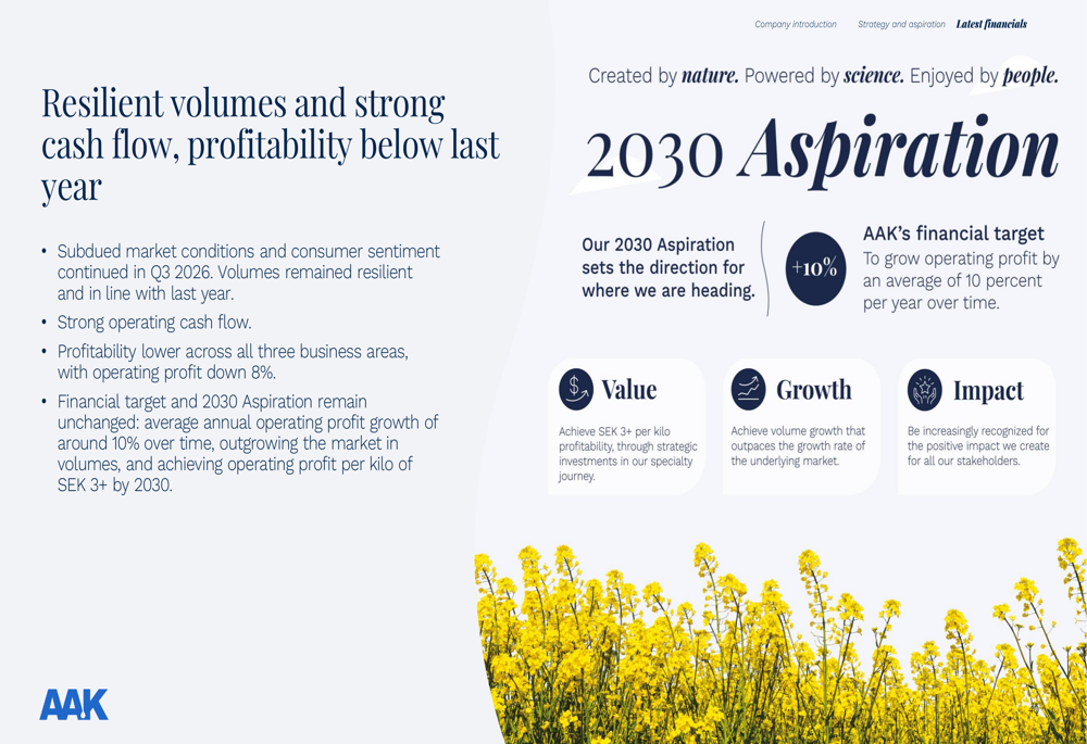 AAK Q3 2026 slides: margin pressure tests 2030 profitability goal By ...