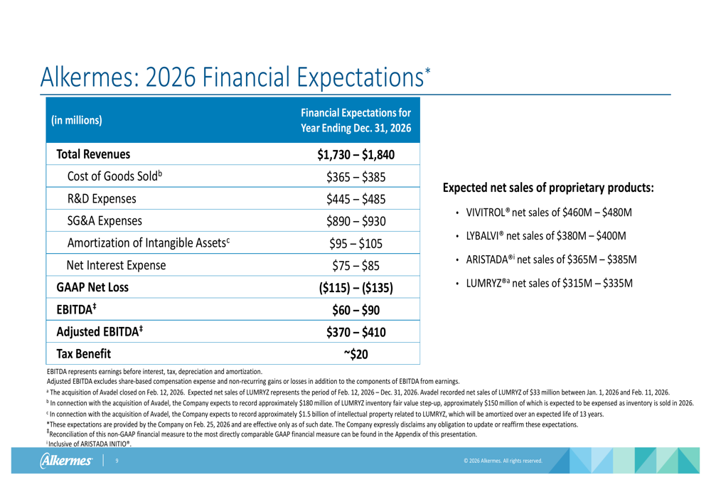 Presentación de resultados del año fiscal 2025 de Alkermes Por ...