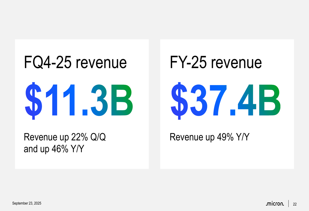 Micron FQ4 2025 slides: Record revenue of $11.3B as AI demand fuels growth