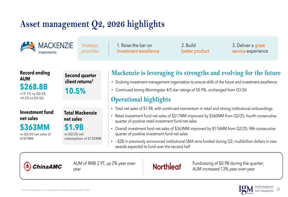 IGM Financial Q2 2026 slides: record earnings, AI investment push