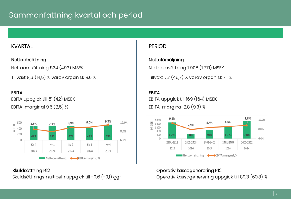 Nordrest Q4 2024 presentation: Strong margin improvement and Finnish expansion