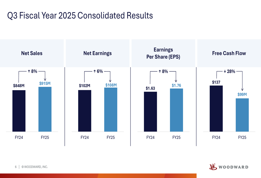 Woodward Q3 2025 slides: Aerospace strength drives 8% revenue growth, guidance raised