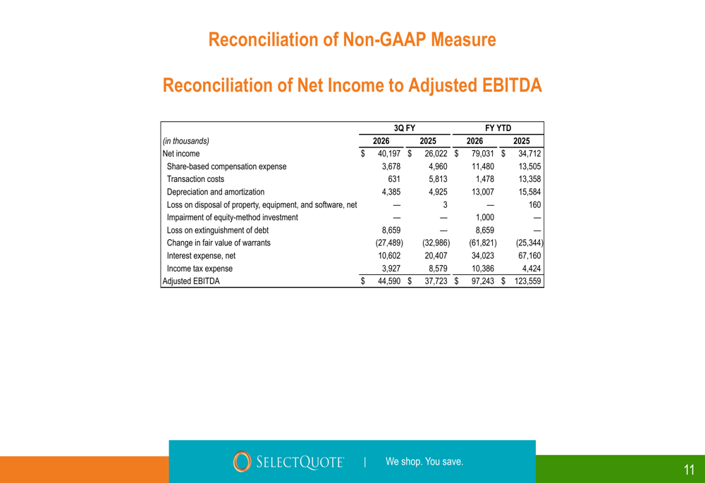 Selectquote Stock SelectQuote Q3 FY2026 slides: EBITDA surges 18% on efficiency gains By ...