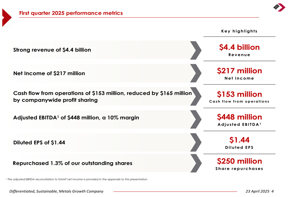 Steel Dynamics Q1 2025 slides: Record shipments offset pricing pressure