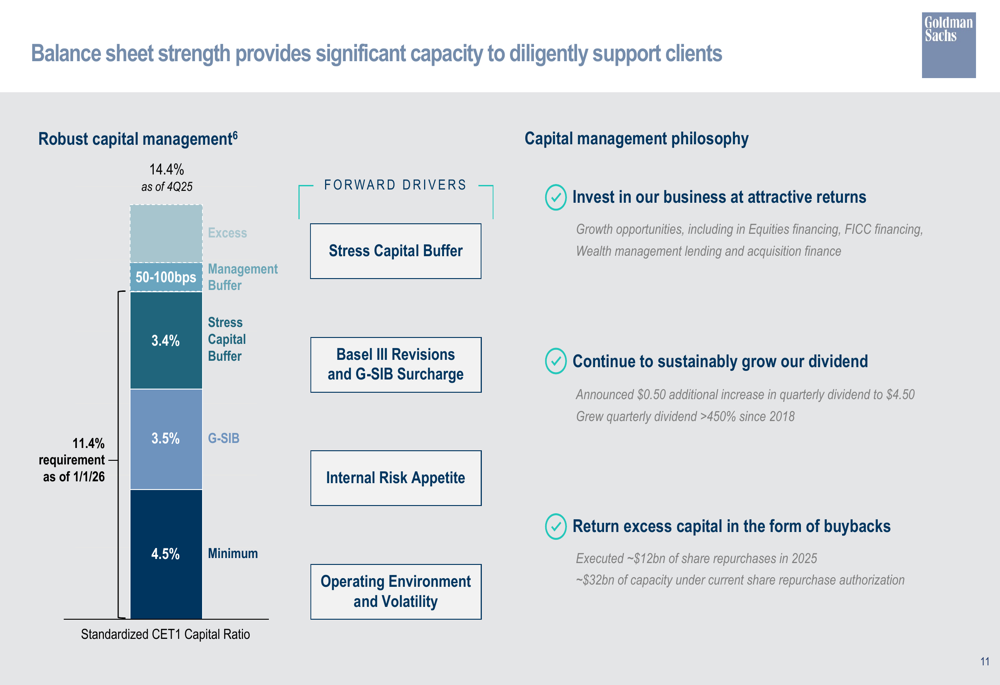 Goldman Sachs Q4 2025 slides: Strong EPS growth despite revenue miss By