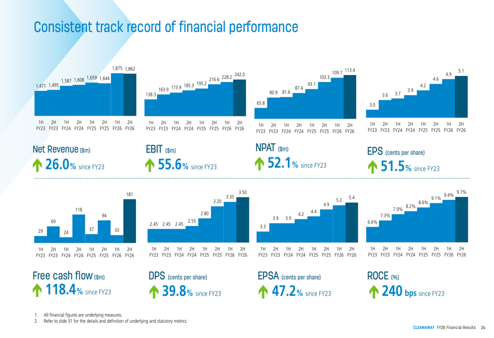 Cleanaway FY26 slides: EBIT up 14%, guiding $500m-$530m for FY27 By ...