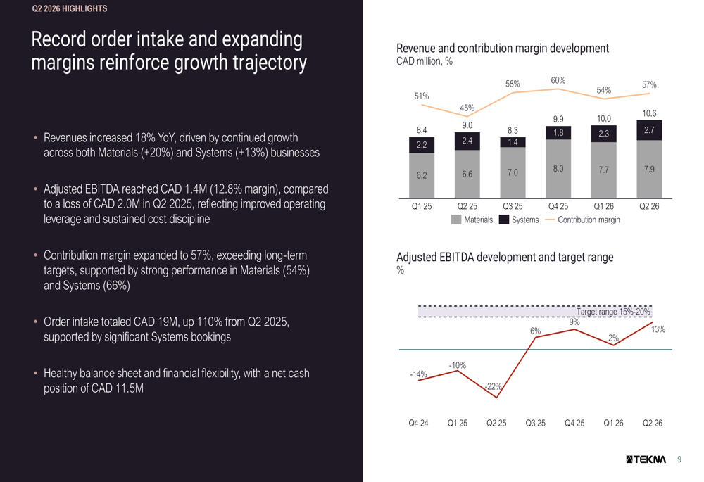 Inflectrin Tekna Q2 2026 slides: record orders fuel profitability inflection By ...