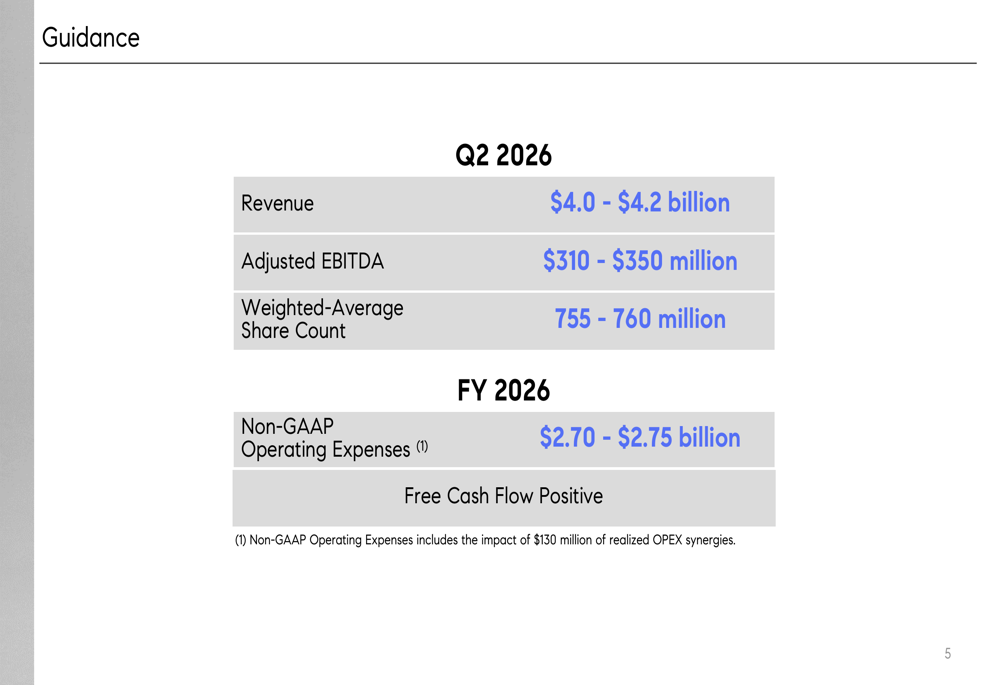 Compass Tott Compass Q1 2026 daalt: Anywhere-integratie leidt tot record-EBITDA Door ...