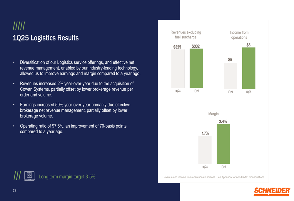 Portfolio Shift Roe Schneider Q1 2025 slides: 50% jump in adjusted operating income ...