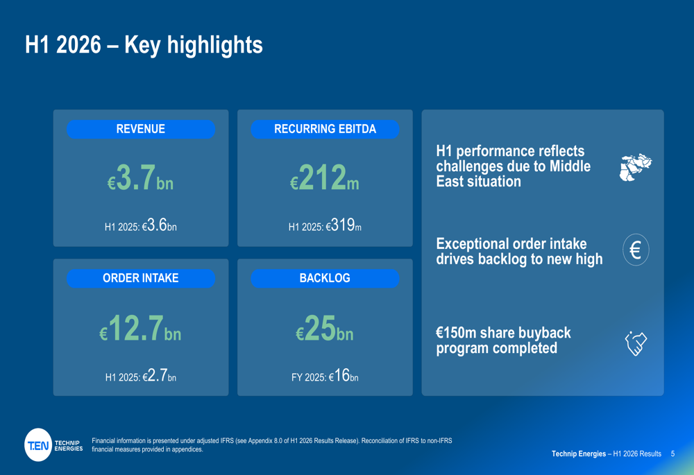 Technip Energies H1 2026 slides: record backlog offsets margin pressure