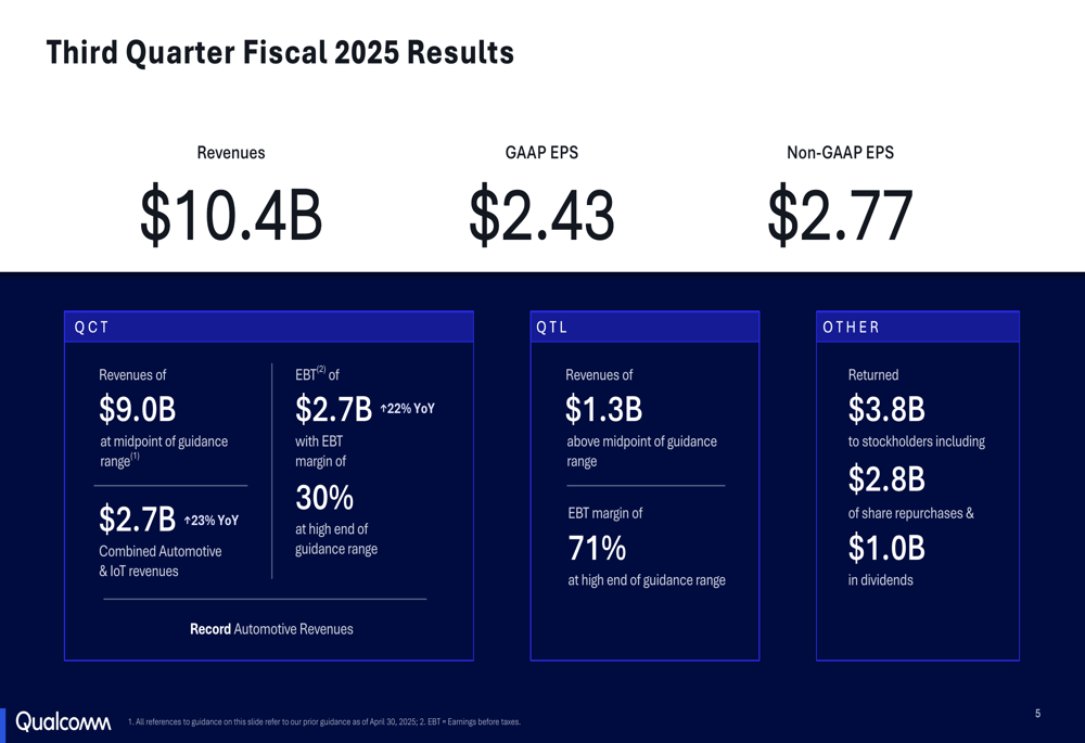 Qualcomm Q3 FY25 slides: revenue up 10% as automotive and IoT segments surge