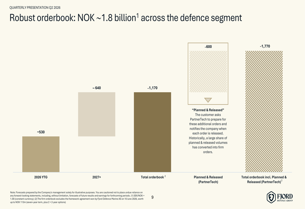 Path Slides Transfer Fjord Defence Q2 2026 slides: NOK 1B revenue target backed by ...