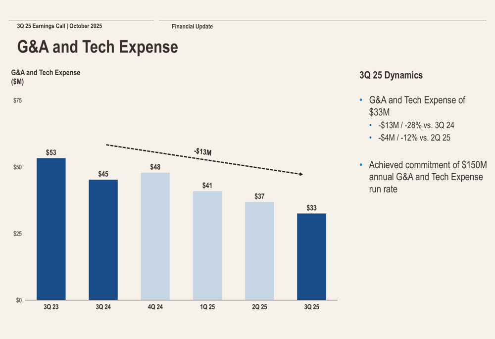 Beyond Inc Q3 2025 slides: Narrowing losses despite revenue decline By ...
