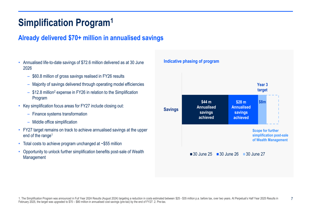 Simplication Is Key Perpetual FY26 slides: profit rises 6% as simplification exceeds ...