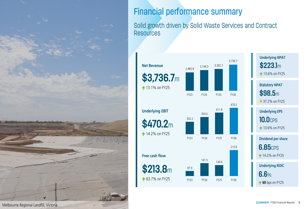 Cleanaway FY26 slides: EBIT up 14%, guiding $500m-$530m for FY27 By ...