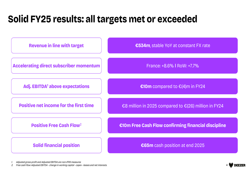 Deezer FY 2025 slides: first profitable year with AI focus