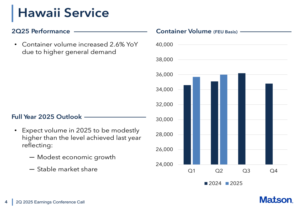 Matson Q2 2025 slides: Exceeds expectations despite China volume decline