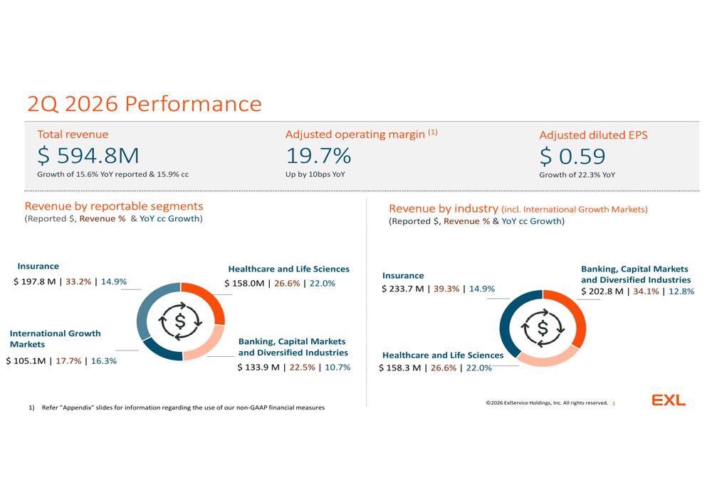 EXL Q2 2026 slides: AI revenue surges 31%, guidance raised