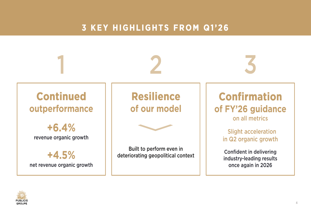 퍼블리시스 2026년 1분기 실적 발표: 유기 성장률 6.4% 기록, AI가 실적 견인