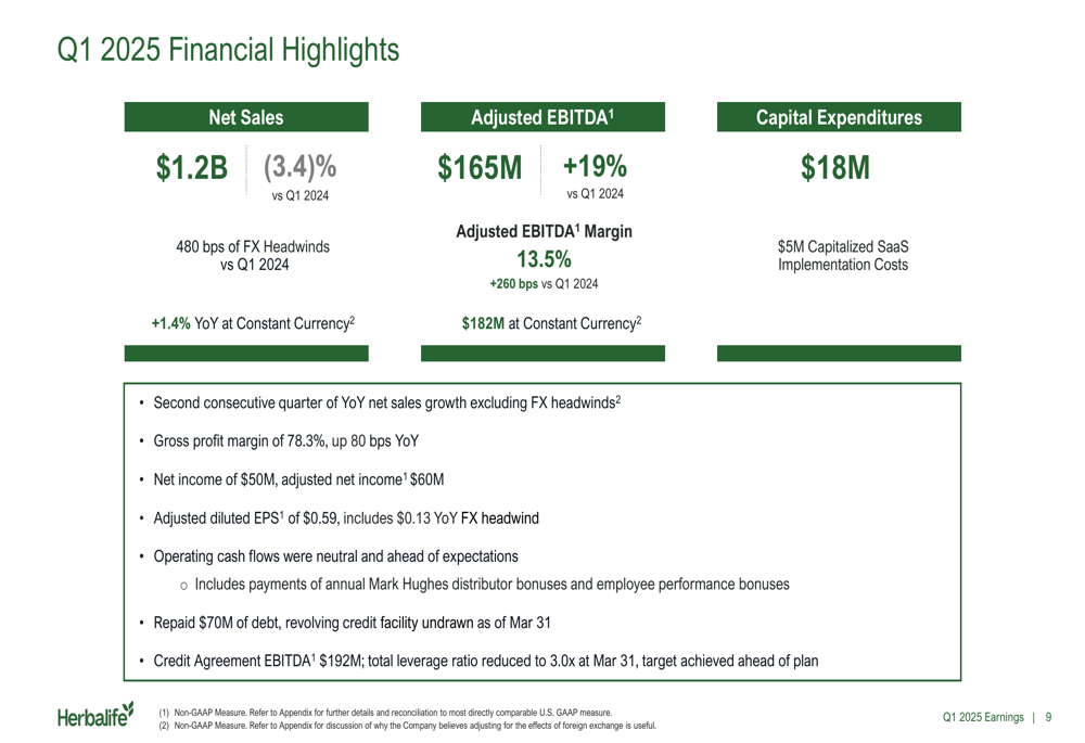 Herbalife Q1 2025 slides: Strategic acquisitions drive personalized nutrition push