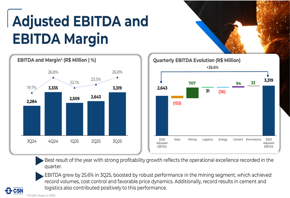 CSN Q3 2025 slides: EBITDA surges 26% as mining sets production records