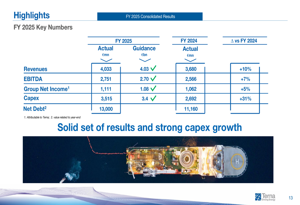 テルナの2025年度決算、35億ユーロの設備投資推進で売上高10%成長