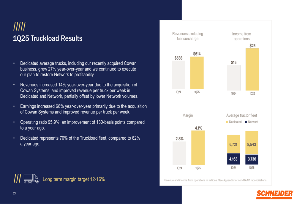 Portfolio Shift Roe Schneider Q1 2025 slides: 50% jump in adjusted operating income ...